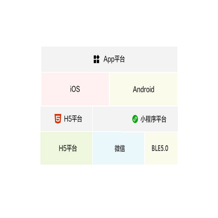 小程序开发